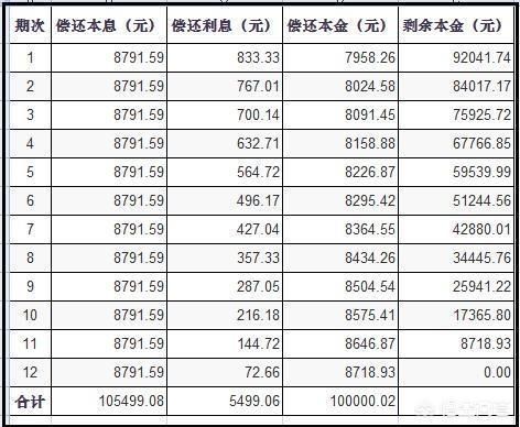 什么是等额本息还款方式 t018f5edf365a3bde12.jpg?size=472x388