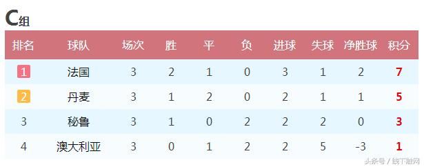 世界杯小组出线的16强球队小组赛原来是这么