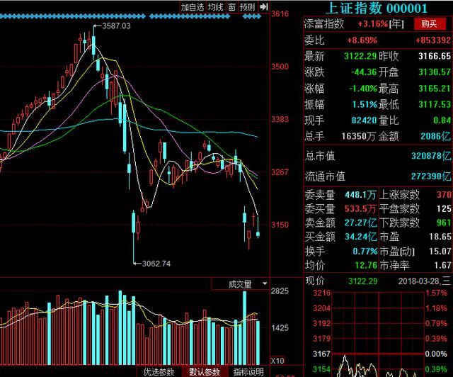 战狼复盘提示:中成股份,泰格医药,合肥城建,七一二