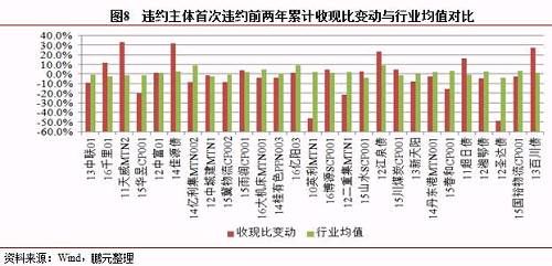 我国债券市场违约回顾、总结与展望