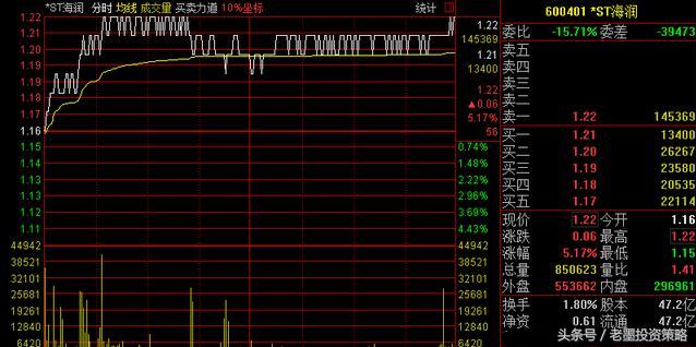 A股最诡异的一只股票,股价跌成了1.07元,这股