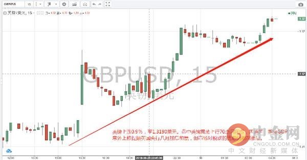 中金网0630汇市早报:美国财长否认特朗普要退