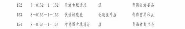 好消息!青海这6个地方入选国家级名单(图3) 好消息!青海这6个地方入选国家级名单(图3)