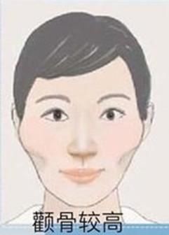 颧骨高大圆隆丰满,权柄上通天仓,中年运势大爆