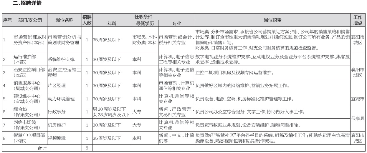 湖北广电网络襄阳分公司招聘简章