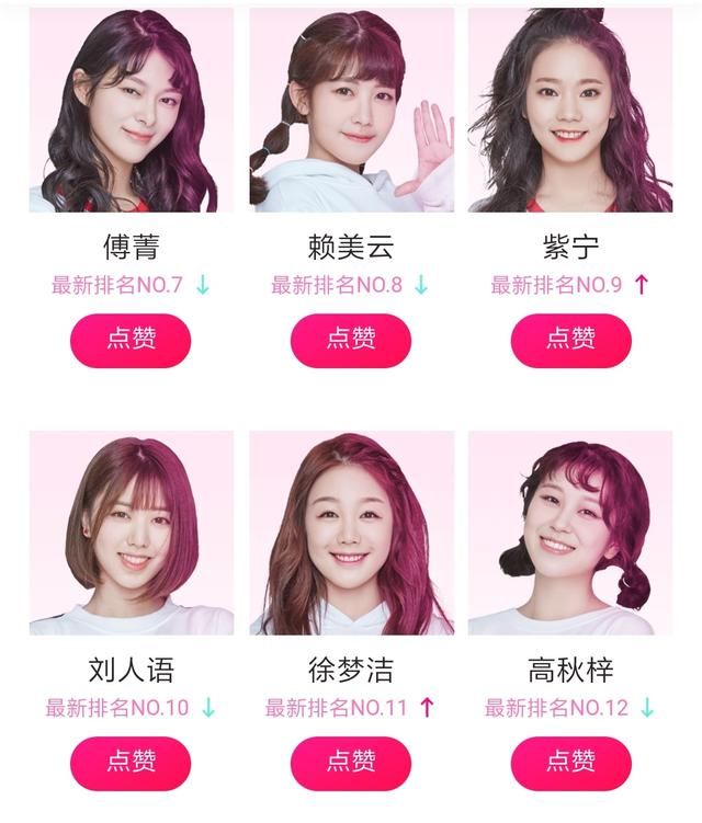 《创造101》最新排名,c位大局已定?王菊,胖虎难以出道?