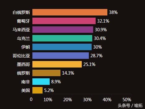 中兴被禁 小米却成为印度第一 美国禁售对国产