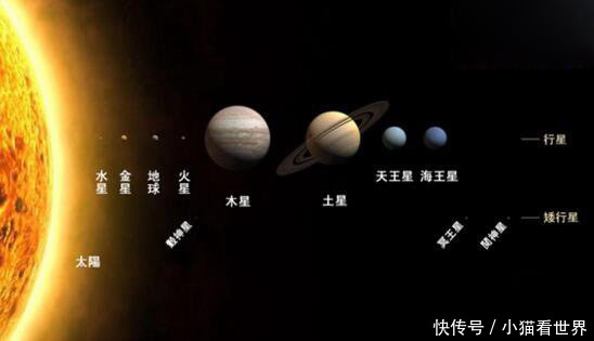 太阳系最大的行星,木星体积是地球的1316倍