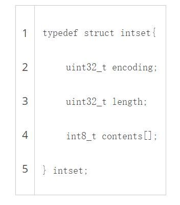 每日一博丨精讲Redis内存模型