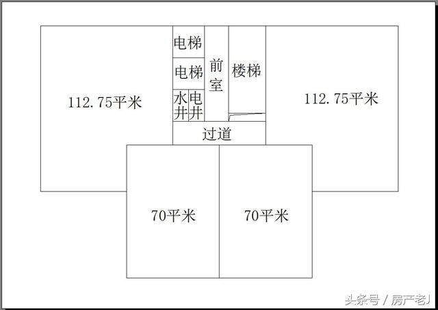 你住的房子得房率多少才合适?你知道吗?