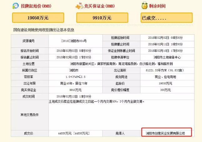 土拍浏阳、宁乡成主角?2月长沙土地成交量同