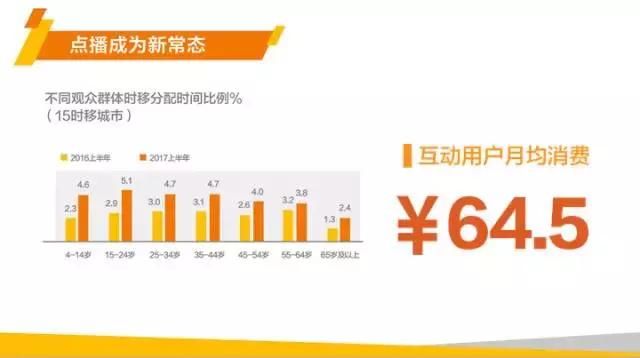 点到为值!广东广电网络发布2018全新广告营销策略