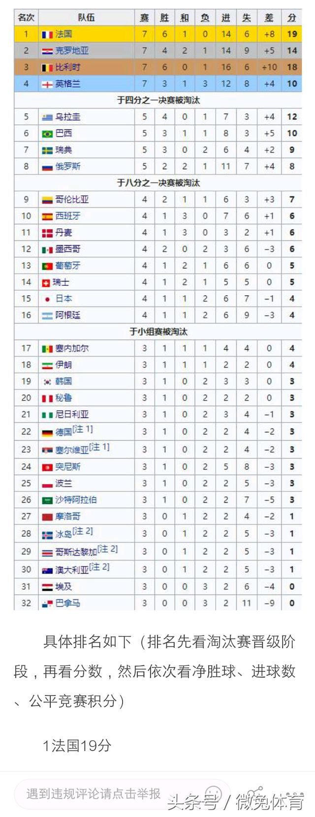世界杯俄罗斯2018世界杯圆满落幕,看看这些大