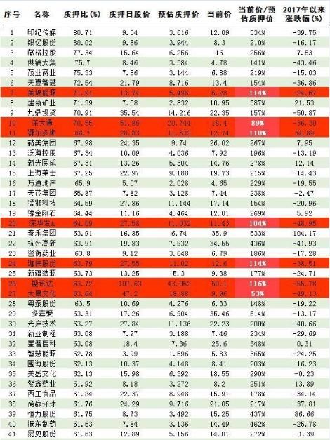 A股最良心董事长,借高利贷买股票,被迫跳楼,股