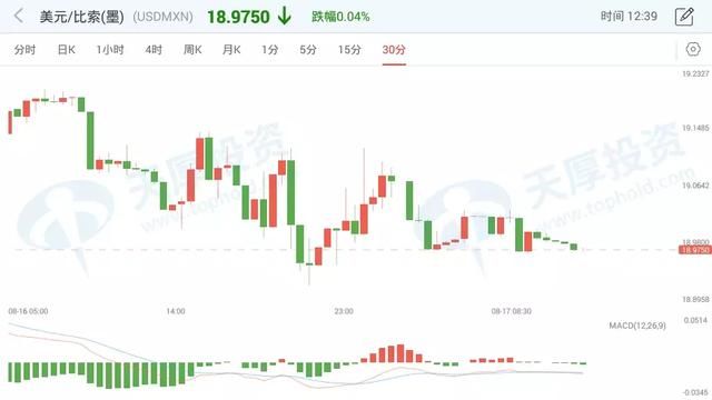 中美重启贸易谈判VS美国制裁土耳其 美指该何