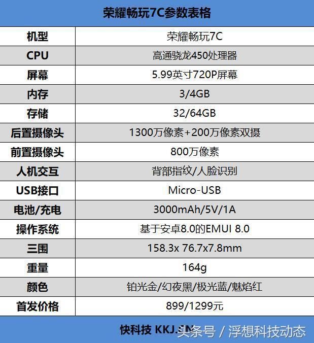 新机荣耀畅玩7c,一张图带你了解畅玩7c,但是俩版本价格差距太大