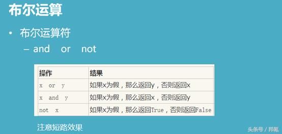 关于Python 数据类型与运算符有哪些是你不知
