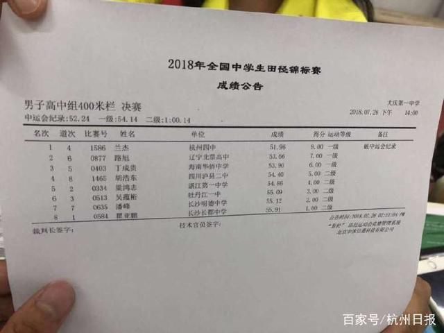 杭四中18岁刘翔夺得400米栏全国冠军!北大也