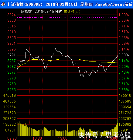 微信群教人炒股是真是假?