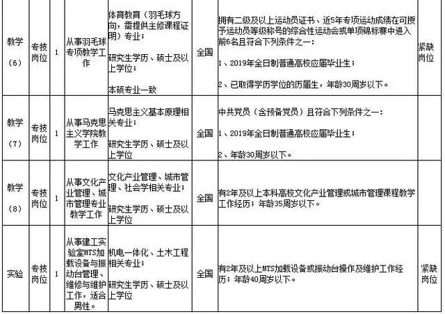 好工作来了!最新一波事业编招聘,余姚的你千万