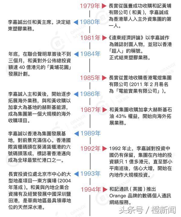 对照一下你的年龄表,同一时间李嘉诚在做什么