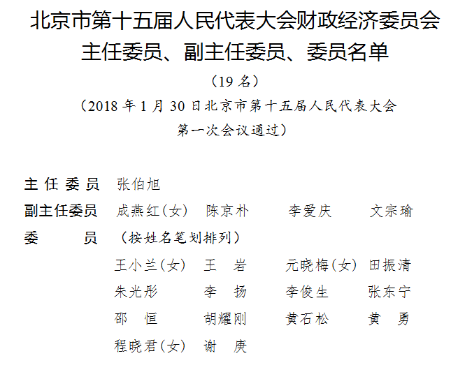 市第十五届人民代表大会财政经济委员会主任委员,副主任委员,委员名单