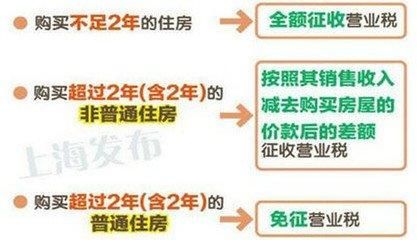 你知道房子中的满二唯一和满五唯一的意思