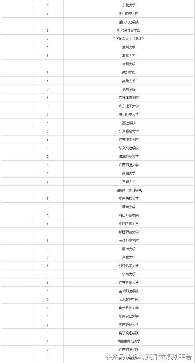 想报考教育类专业,你了解什么是免费师范生吗