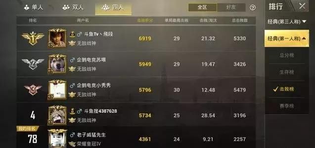 吃鸡排行榜有猫腻?怪不得到处是战神!