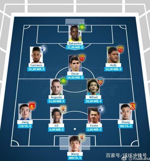 鲁能门将获评中超身价最高门将,转会鲁能身价