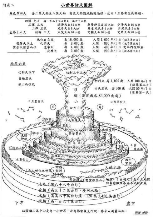 佛教中的三界及六道輪迴的真相揭秘