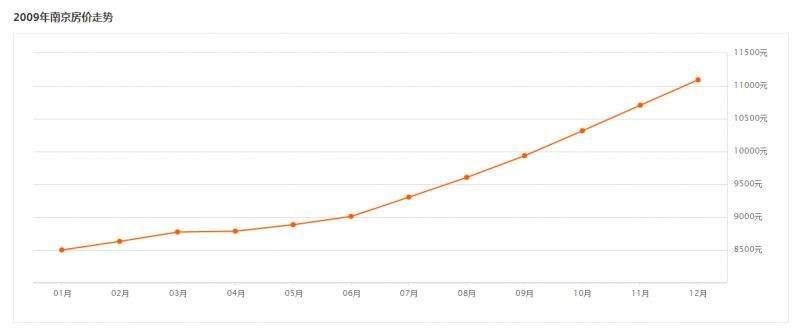 南京房价最便宜时居然只要1900元\/?看完我震