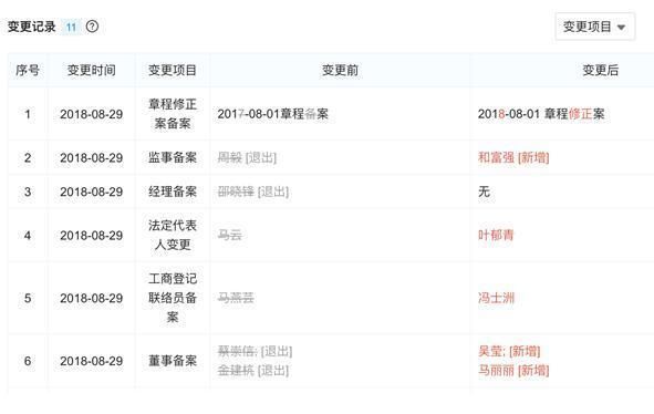 阿里大事:马云不要支付宝了?法人变更成叶郁