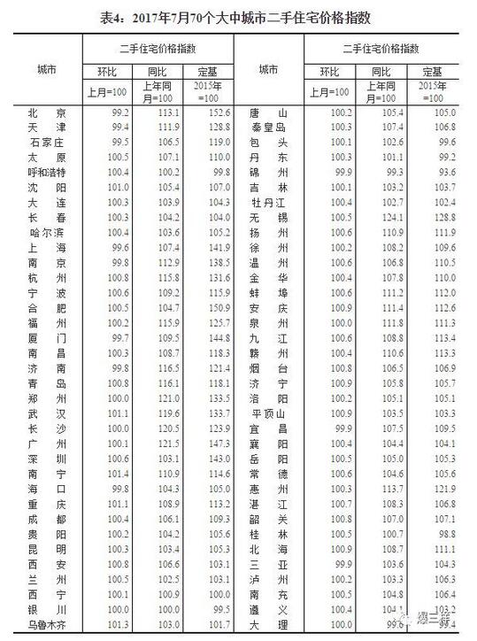 济南房价已成54321格局,CBD到5万了?不实