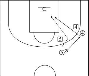 篮球基本进攻战术传切配合、突分配合、掩护配