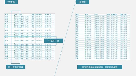 Excel排版技巧:几个Excel设置技巧让表格美观醒