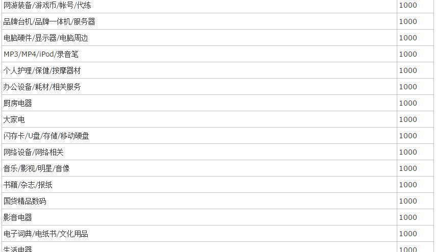 2018淘宝保证金类目有哪些?