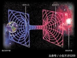 不解?穿越时空是否真的存在?它又能给我们带