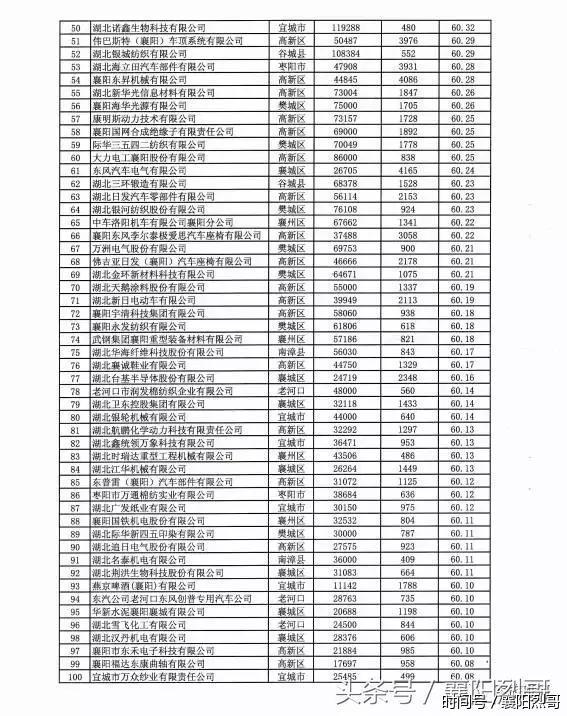收入证明_增加值与营业收入(2)