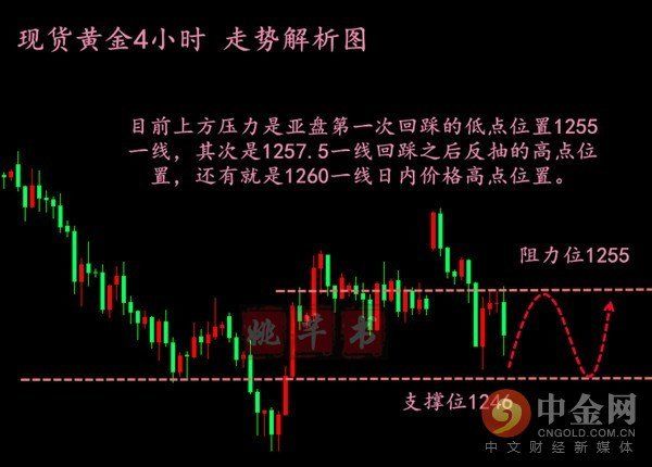 贸易战爆发 黄金为何不涨反跌?7.11黄金晚间策