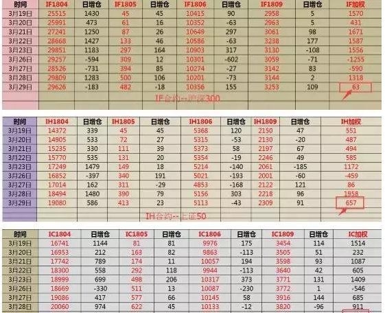 今日股市走势前瞻:沪指不具备反转条件,提防冲