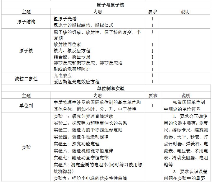 权威发布丨2018年高考考试大纲-北京时间
