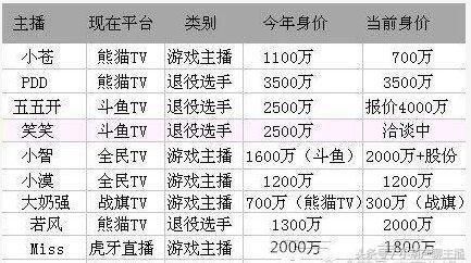 若风26杀吃鸡被质疑开挂,LOL主播转型吃鸡后