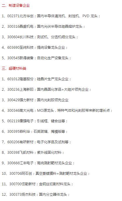 国产芯片概念持续活跃 华微电子涨停-北京时间