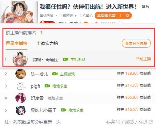 斗鱼开了皇帝的土豪主播直播间抽奖2万起 人气