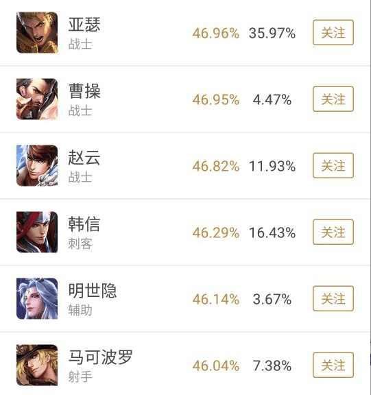 王者荣耀 S10亚瑟有望成为冲分神器!法系亚瑟