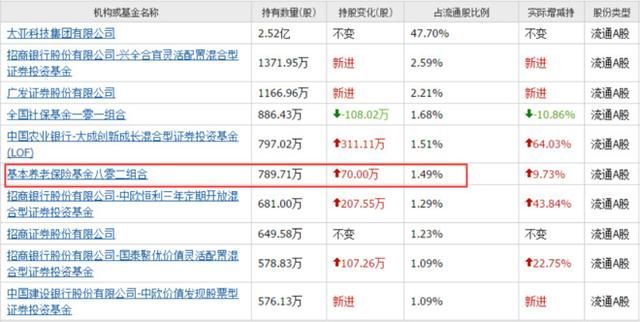 股市中声名赫赫的国家队,都有哪些?