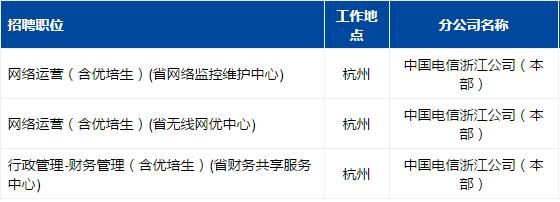 浙江国企校招:2019中国电信浙江公司总部校园