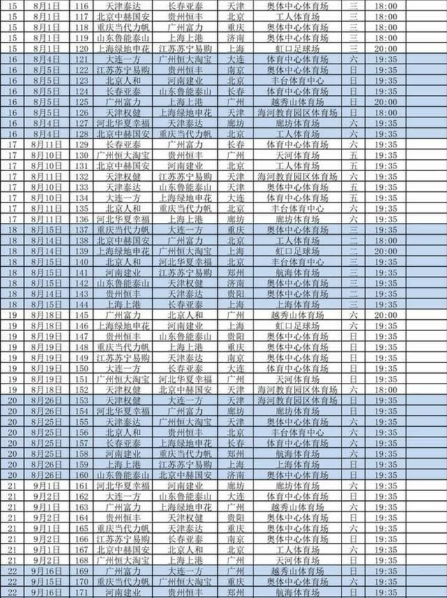 18赛季中超全部赛程公布,恒大战一方、申花战