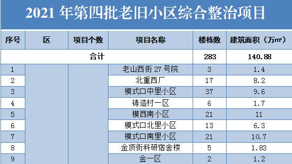 重磅！北京“十四五”规划关于北京老旧小区改造那些事